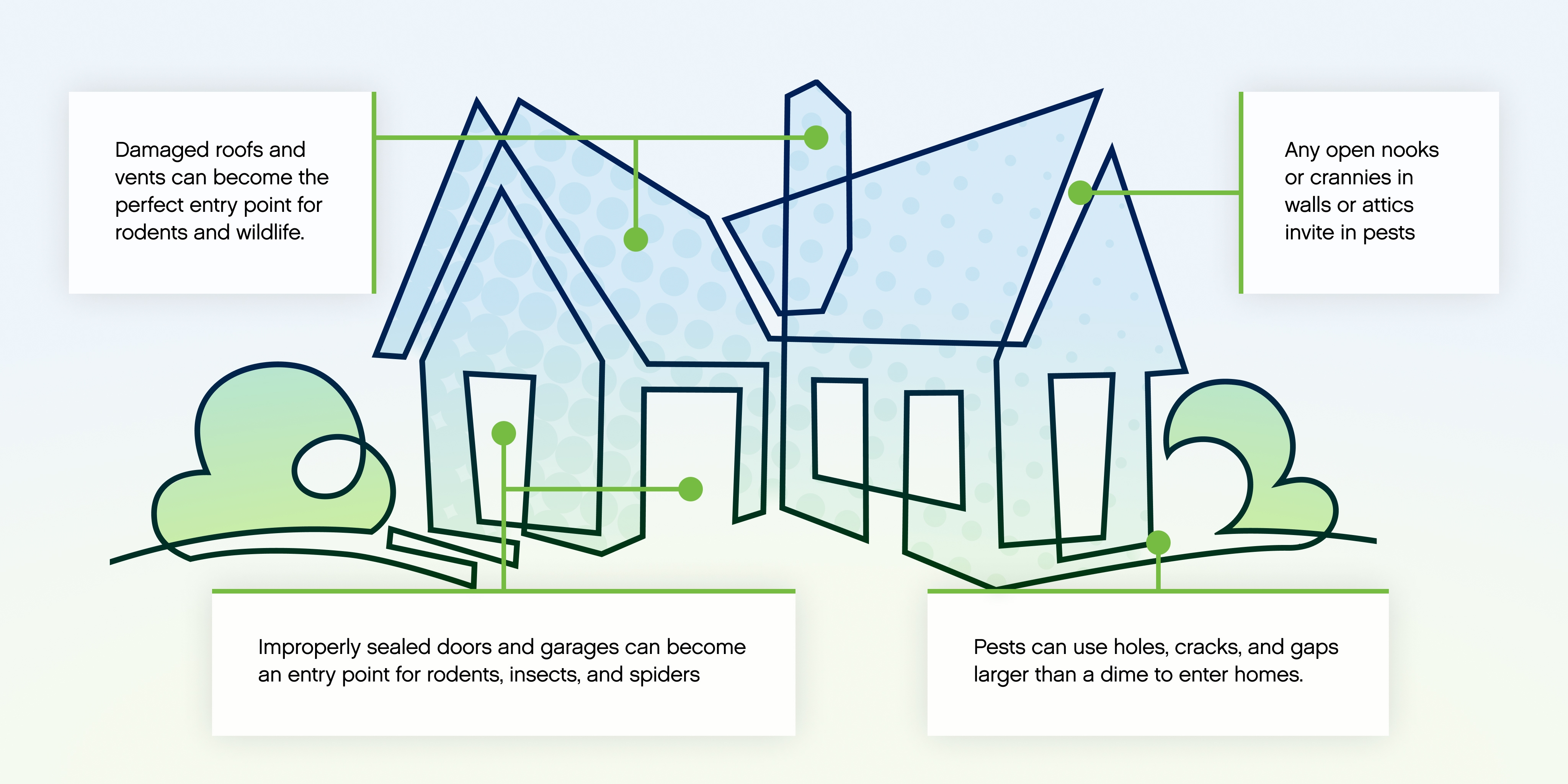 Common access points that make every home a target